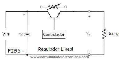 El regulador lineal